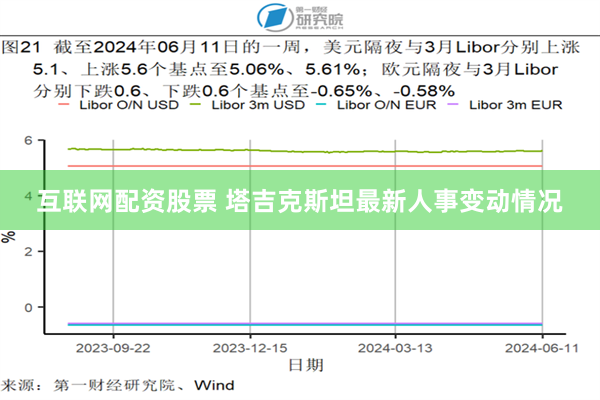 互联网配资股票 塔吉克斯坦最新人事变动情况